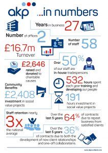 akp infographic 06_11_17 B (002)