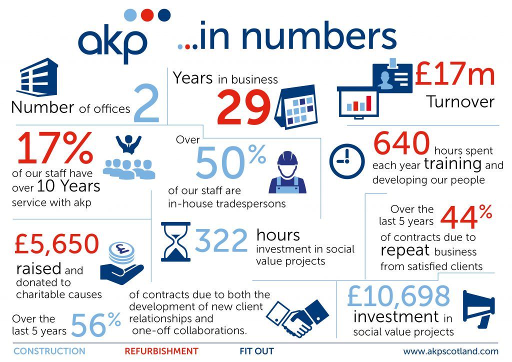 akp infogrphic in Numbers 2018.19 LANDSCAPE